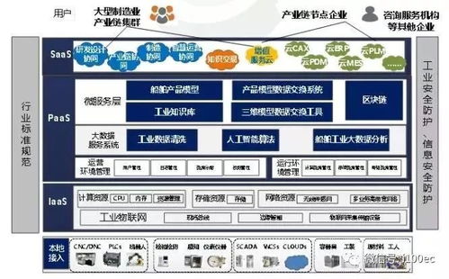 一文梳理国内外26家主流工业互联网平台